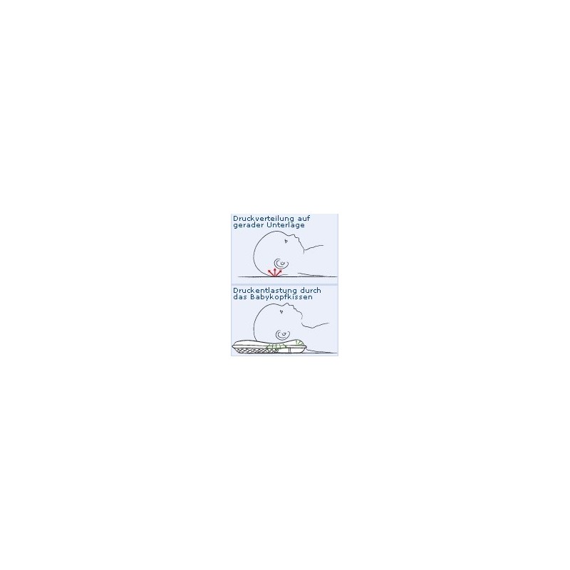 Theraline Babykopfkissen Theraline Babykopfkissen